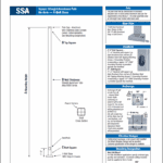 Straight Square Aluminum Hurricane Solar Pole Spec Sheet